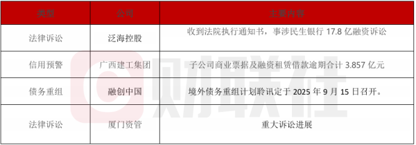 股票配资分析 债市公告精选（5月14日）|泛海控股被执行，事涉民生银行17.8亿融资诉讼；广西建工集团子公司商业票据及融资租赁借款逾期3.857亿